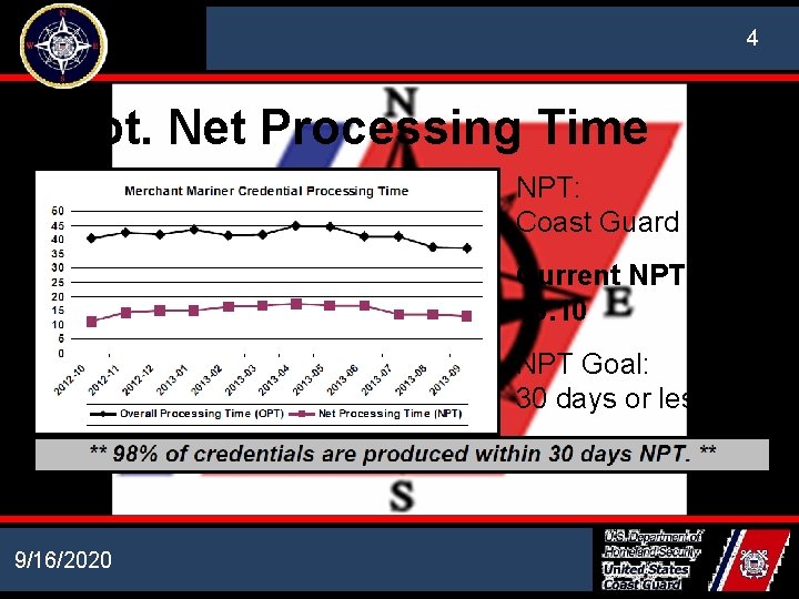 NATIONAL MARITIME CENTER 4 Sept. Net Processing Time NPT: (NPT) Coast Guard Time Current