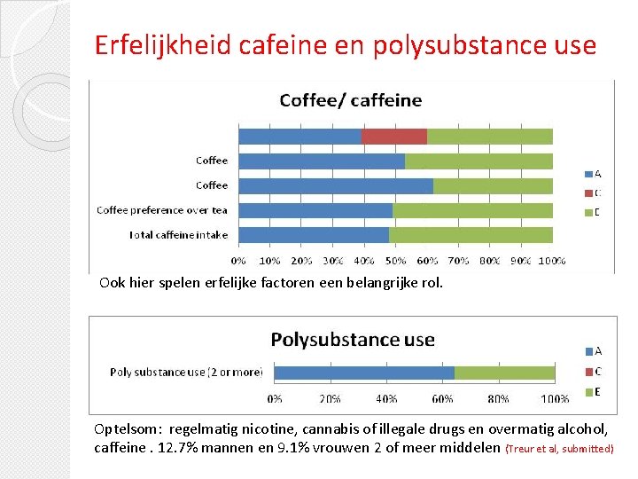Erfelijkheid cafeine en polysubstance use Ook hier spelen erfelijke factoren een belangrijke rol. Optelsom: