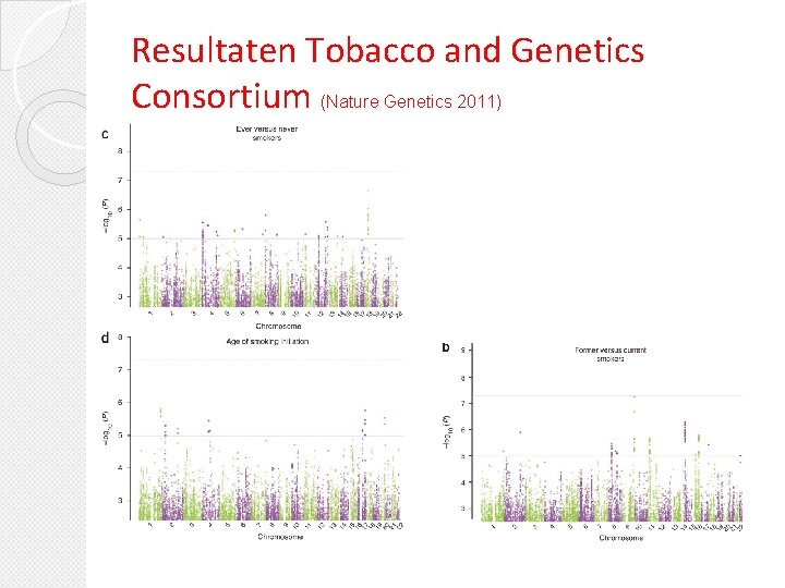 Resultaten Tobacco and Genetics Consortium (Nature Genetics 2011) 
