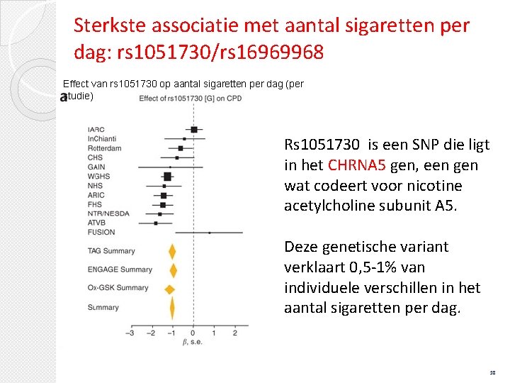 Sterkste associatie met aantal sigaretten per dag: rs 1051730/rs 16969968 Effect van rs 1051730