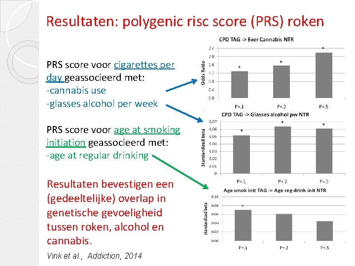 Resultaten: polygenic risc score (PRS) roken PRS score voor cigarettes per day geassocieerd met: