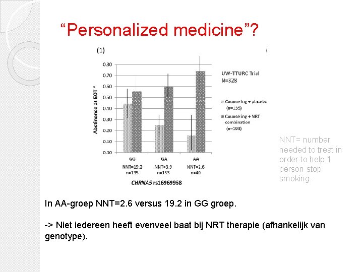 “Personalized medicine”? NNT= number needed to treat in order to help 1 person stop