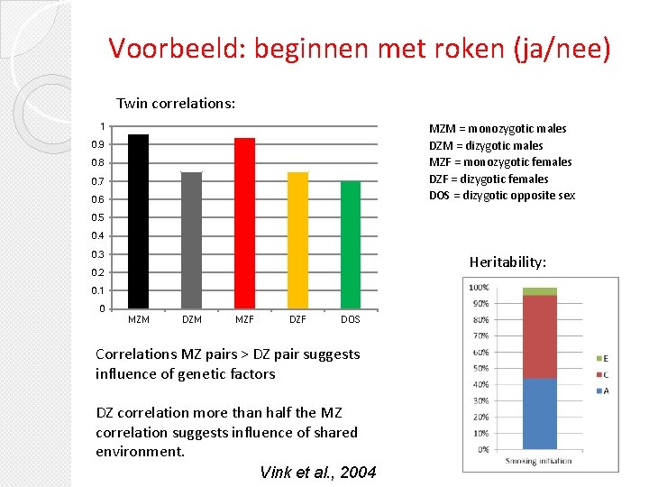 Voorbeeld: beginnen met roken (ja/nee) Twin correlations: MZM = monozygotic males DZM = dizygotic