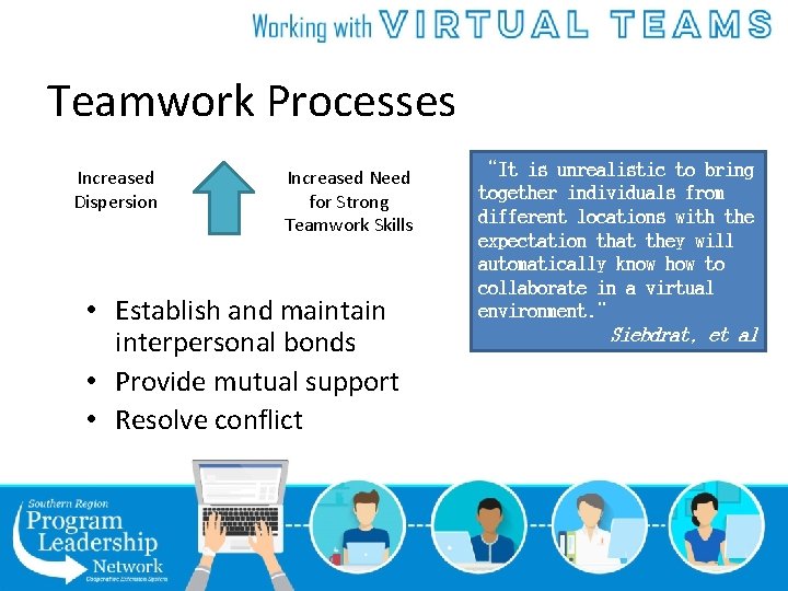 Teamwork Processes Increased Dispersion Increased Need for Strong Teamwork Skills • Establish and maintain