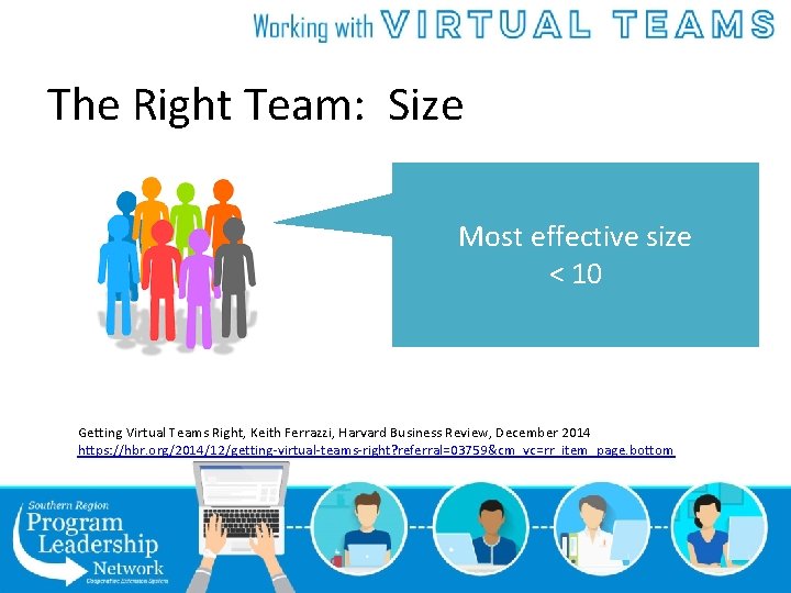 The Right Team: Size Most effective size < 10 Getting Virtual Teams Right, Keith