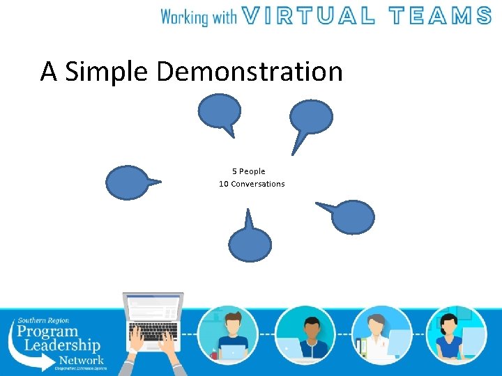 A Simple Demonstration 5 People 10 Conversations 