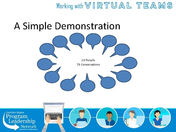 A Simple Demonstration 13 People 78 Conversations 
