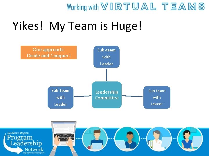 Yikes! My Team is Huge! One approach: Divide and Conquer! Sub-team with Leadership Committee