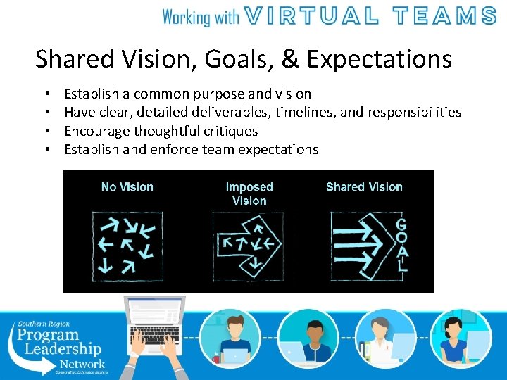 Shared Vision, Goals, & Expectations • • Establish a common purpose and vision Have