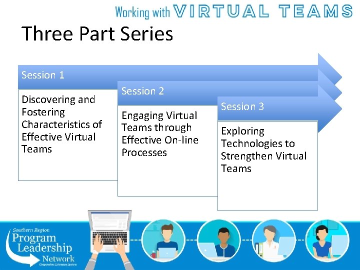 Three Part Series Session 1 Discovering and Fostering Characteristics of Effective Virtual Teams Session