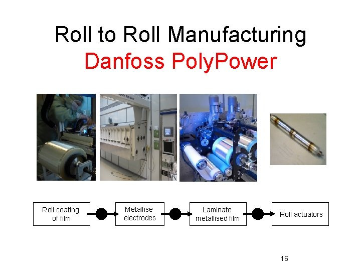 Roll to Roll Manufacturing Danfoss Poly. Power Roll coating of film Metallise electrodes Laminate