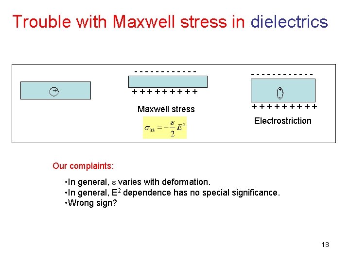 Trouble with Maxwell stress in dielectrics ------+++++ Maxwell stress ------+ - +++++ Electrostriction Our