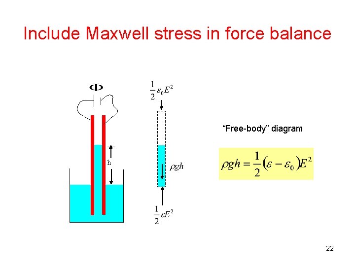 Include Maxwell stress in force balance “Free-body” diagram h 22 