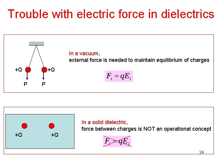 Trouble with electric force in dielectrics In a vacuum, external force is needed to