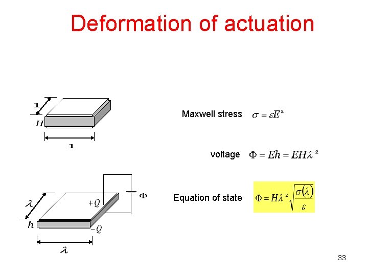 Deformation of actuation Maxwell stress voltage Equation of state 33 