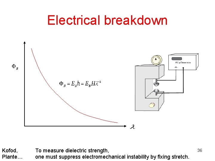 Electrical breakdown Kofod, Plante… To measure dielectric strength, one must suppress electromechanical instability by