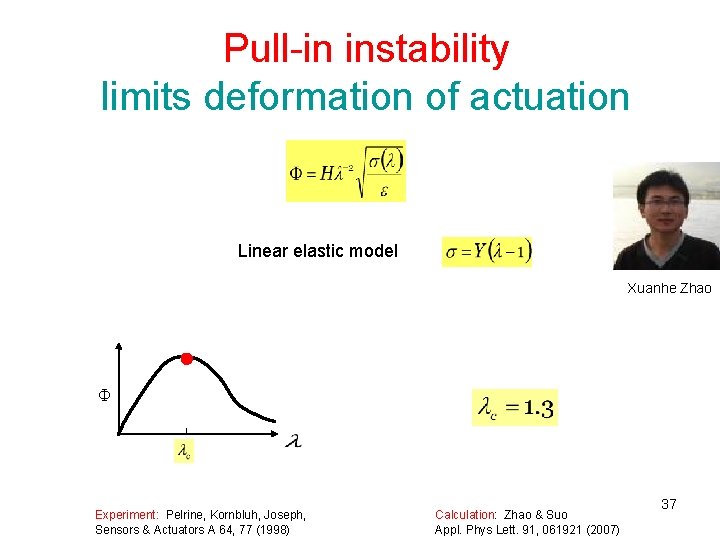 Pull-in instability limits deformation of actuation Linear elastic model Xuanhe Zhao F Experiment: Pelrine,