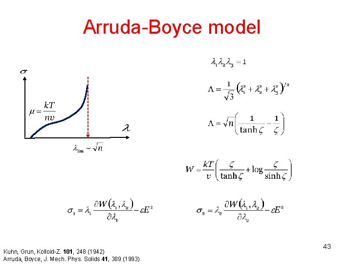 Arruda-Boyce model Kuhn, Grun, Kolloid-Z. 101, 248 (1942) Arruda, Boyce, J. Mech. Phys. Solids