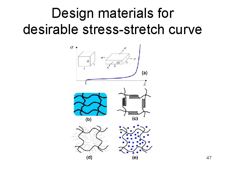 Design materials for desirable stress-stretch curve 47 