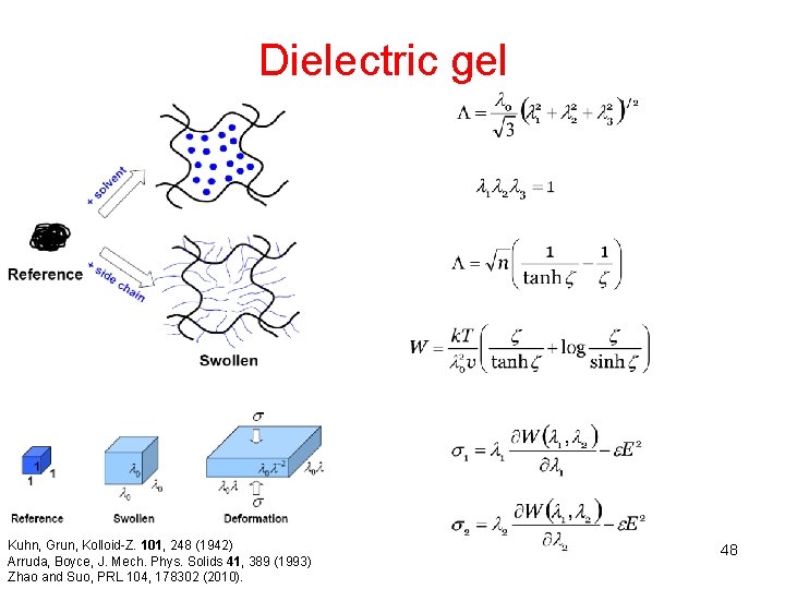 Dielectric gel Kuhn, Grun, Kolloid-Z. 101, 248 (1942) Arruda, Boyce, J. Mech. Phys. Solids