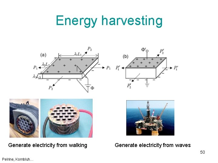 Energy harvesting Generate electricity from walking Generate electricity from waves 50 Pelrine, Kornbluh… 