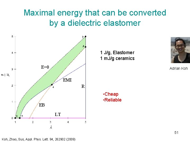 Maximal energy that can be converted by a dielectric elastomer 1 J/g, Elastomer 1