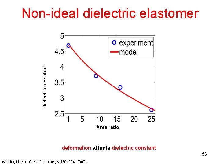 Dielectric constant Non-ideal dielectric elastomer Area ratio deformation affects dielectric constant 56 Wissler, Mazza,