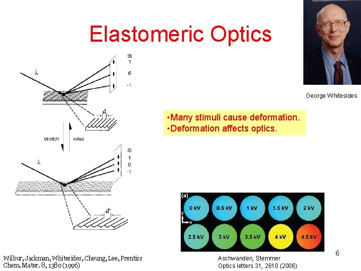 Elastomeric Optics George Whitesides • Many stimuli cause deformation. • Deformation affects optics. Wilbur,