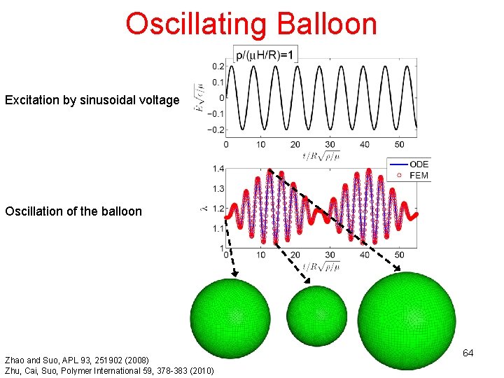 Oscillating Balloon Excitation by sinusoidal voltage Oscillation of the balloon Zhao and Suo, APL