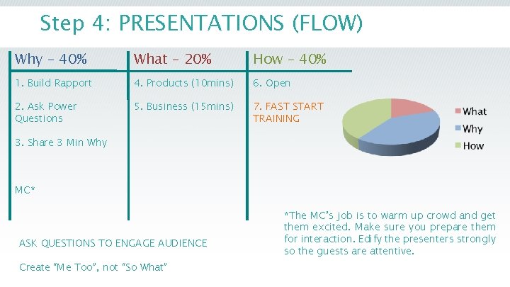 Step 4: PRESENTATIONS (FLOW) Why – 40% What – 20% How – 40% 1. Step 4: PRESENTATIONS (FLOW) Why – 40% What – 20% How – 40% 1.