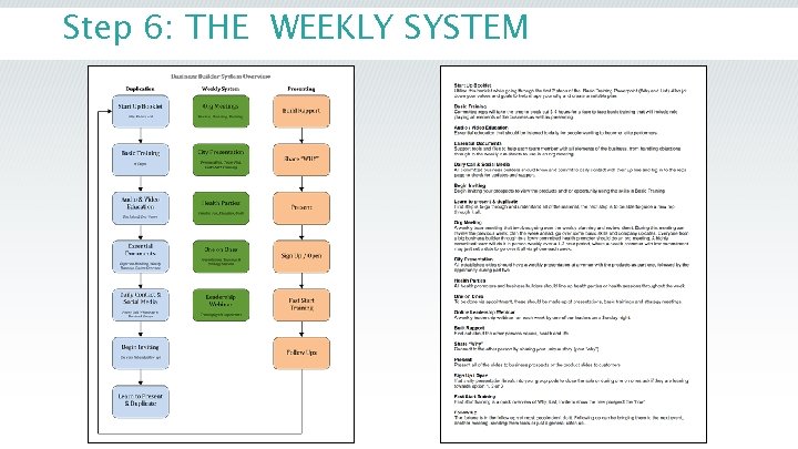 Step 6: THE WEEKLY SYSTEM Step 6: THE WEEKLY SYSTEM