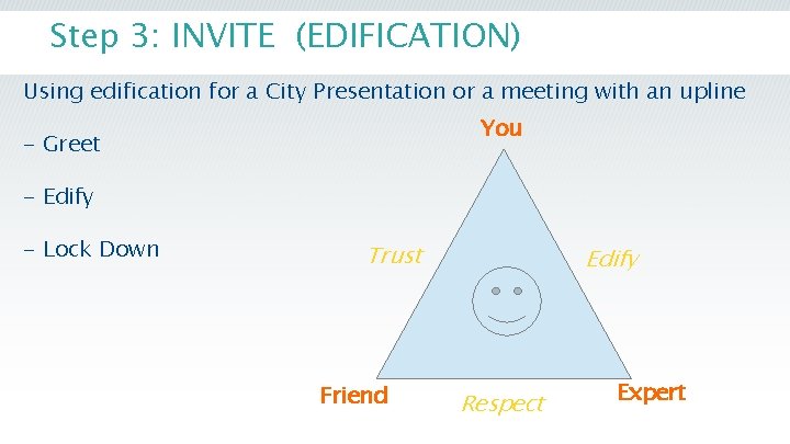 Step 3: INVITE (EDIFICATION) Using edification for a City Presentation or a meeting with Step 3: INVITE (EDIFICATION) Using edification for a City Presentation or a meeting with