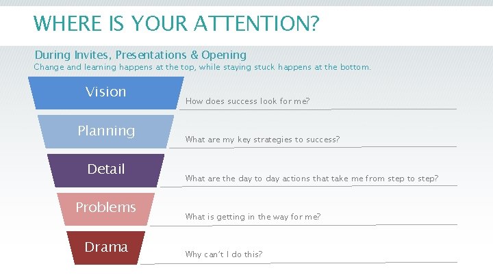 WHERE IS YOUR ATTENTION? During Invites, Presentations & Opening Change and learning happens at WHERE IS YOUR ATTENTION? During Invites, Presentations & Opening Change and learning happens at