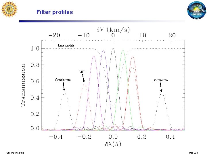 Filter profiles Line profile MDI Continuum l. Ohc. O 9 meeting Continuum Page 21