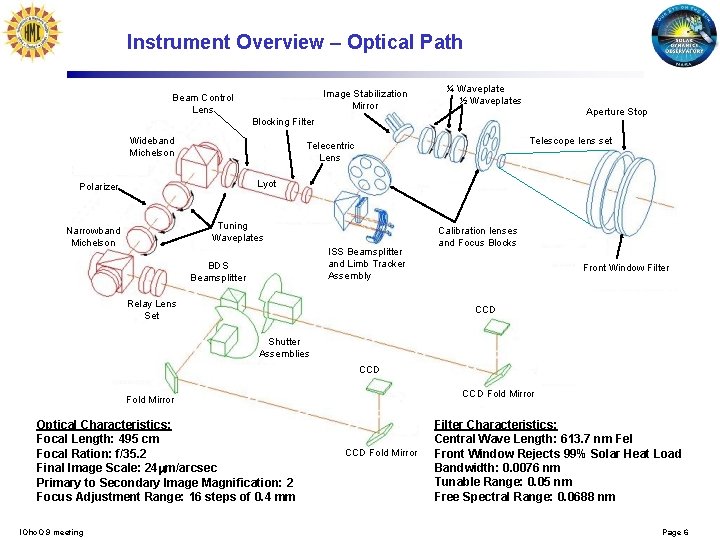 Instrument Overview – Optical Path Image Stabilization Mirror Beam Control Lens ¼ Waveplate ½