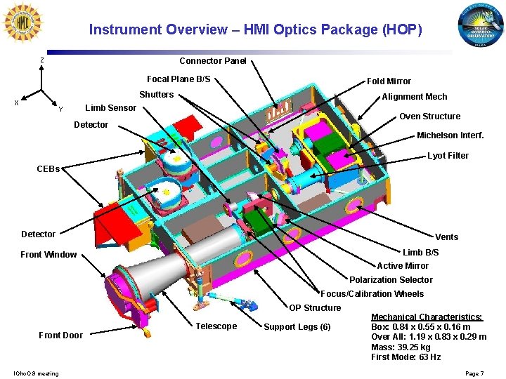 Instrument Overview – HMI Optics Package (HOP) Connector Panel Z Focal Plane B/S Fold