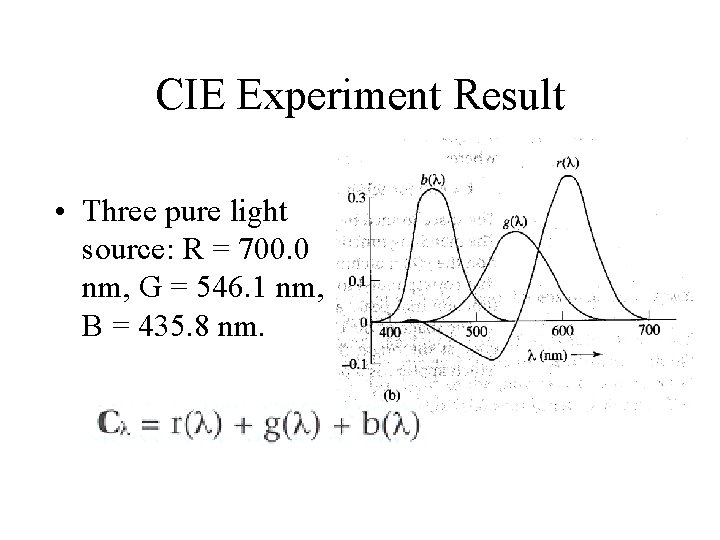 CIE Experiment Result • Three pure light source: R = 700. 0 nm, G