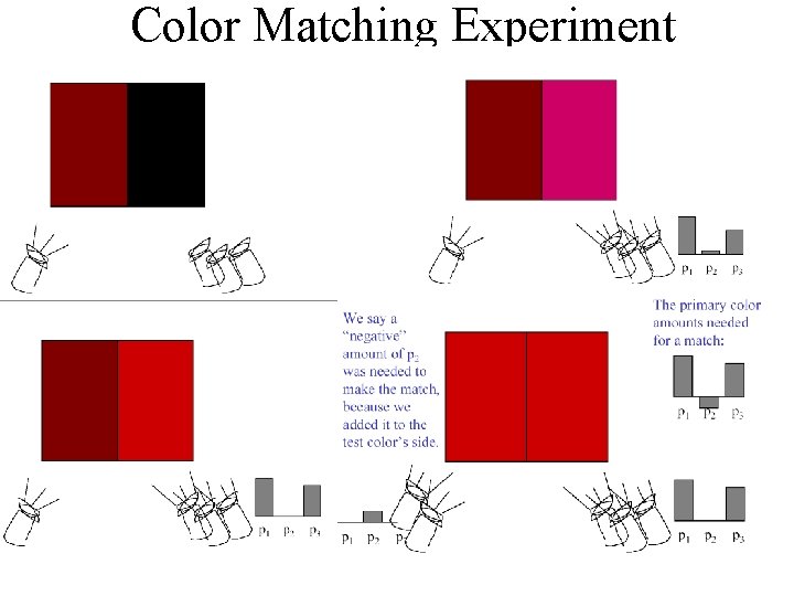 Color Matching Experiment 