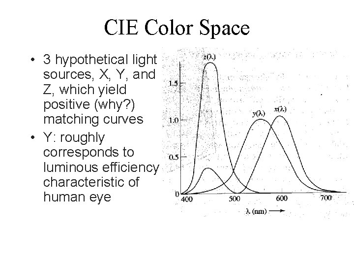 CIE Color Space • 3 hypothetical light sources, X, Y, and Z, which yield