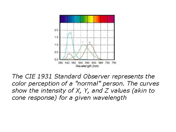 The CIE 1931 Standard Observer represents the color perception of a "normal" person. The