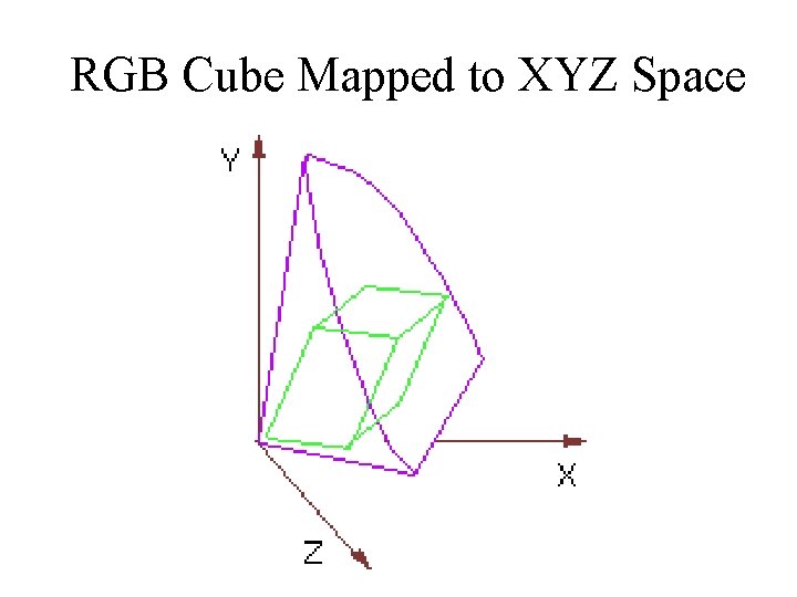 RGB Cube Mapped to XYZ Space 