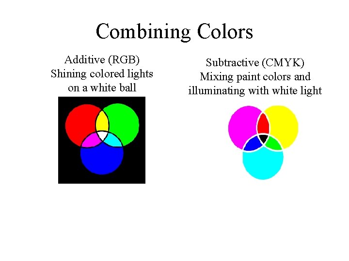 Combining Colors Additive (RGB) Shining colored lights on a white ball Subtractive (CMYK) Mixing
