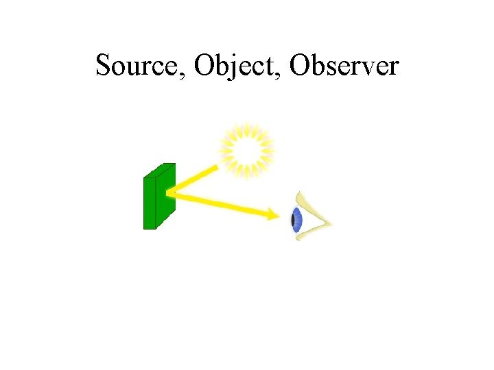 Source, Object, Observer 