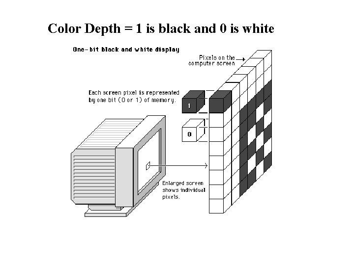 Color Depth = 1 is black and 0 is white 