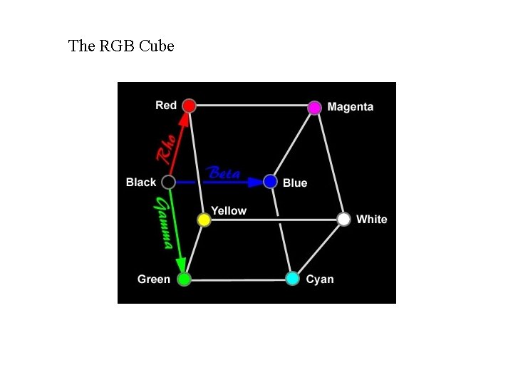 The RGB Cube 