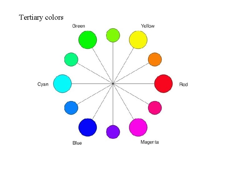 Tertiary colors 