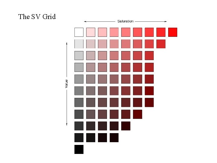 The SV Grid 