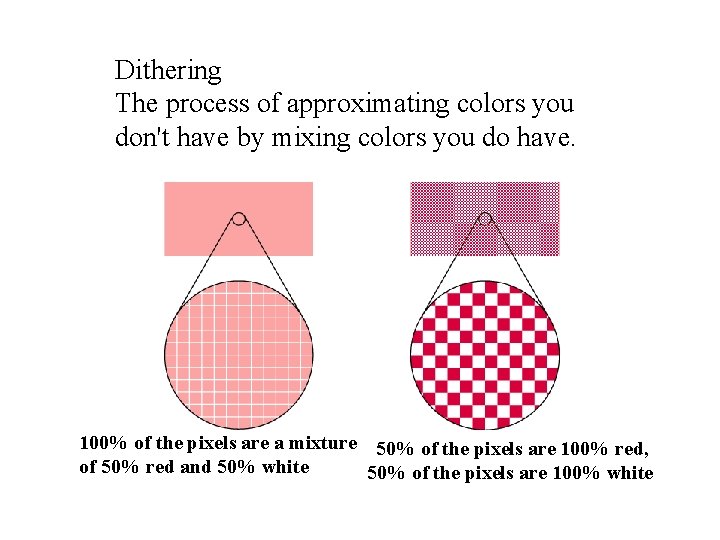 Dithering The process of approximating colors you don't have by mixing colors you do