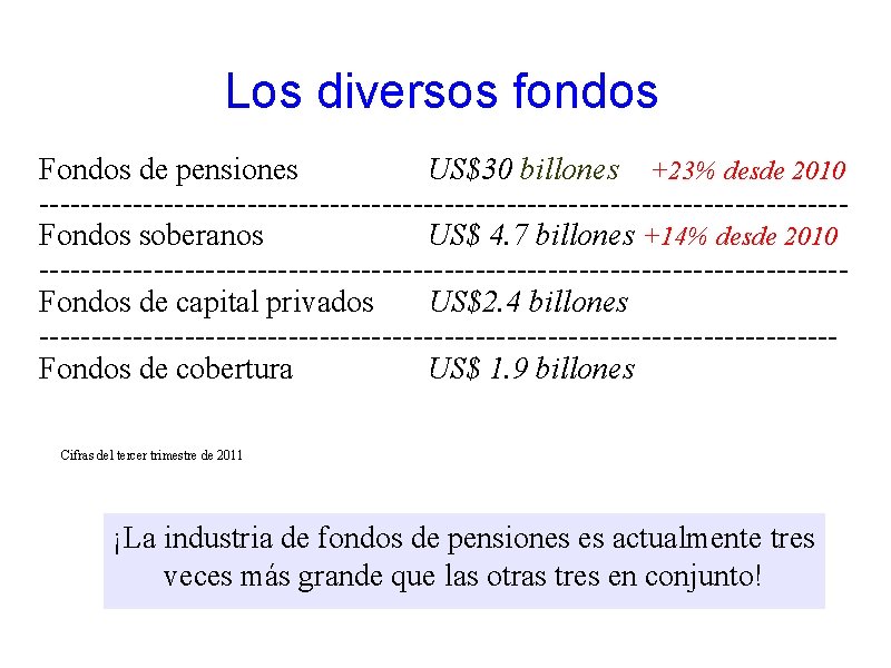 Los diversos fondos Fondos de pensiones US$30 billones +23% desde 2010 ---------------------------------------Fondos soberanos US$