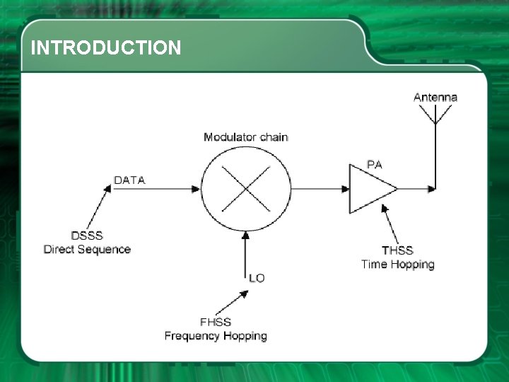 INTRODUCTION 